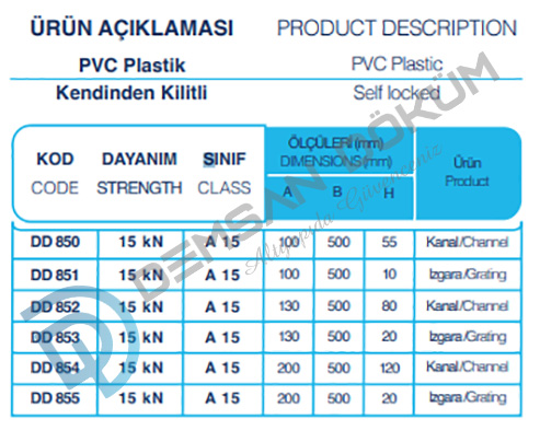 Plastik Kanal Izgarası Ölçüleri